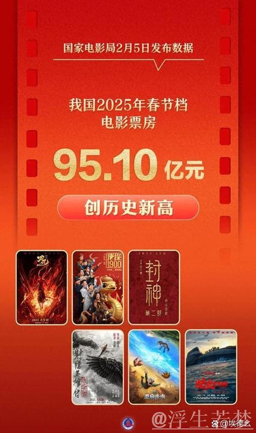 春节当日电影票房与观影人数双创新高