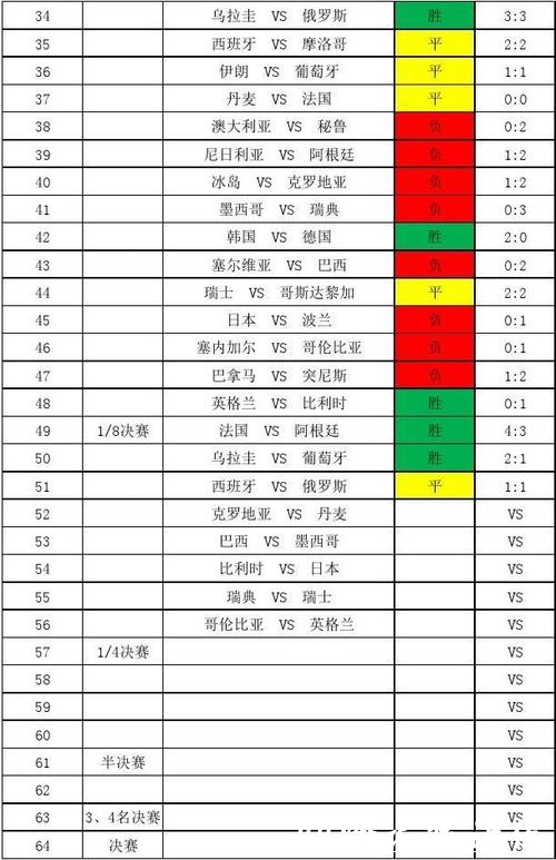 探索世界杯比分入口的最佳平台