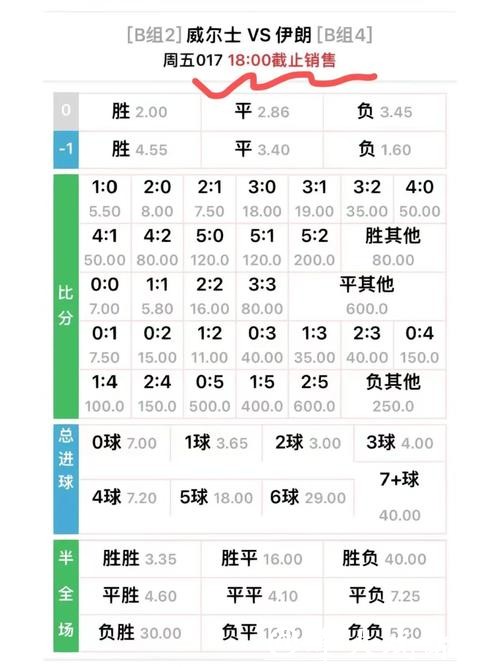 世界杯外围买球赔率变化规律分析 世界杯外围买球赔率变化规律分析