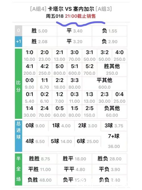 世界杯外围买球赔率变化规律分析 世界杯外围买球赔率变化规律分析