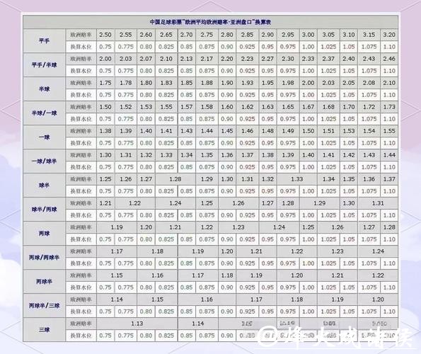 世界杯外围买球盘口与赔率详细解析 世界杯外围买球盘口与赔率详细解析