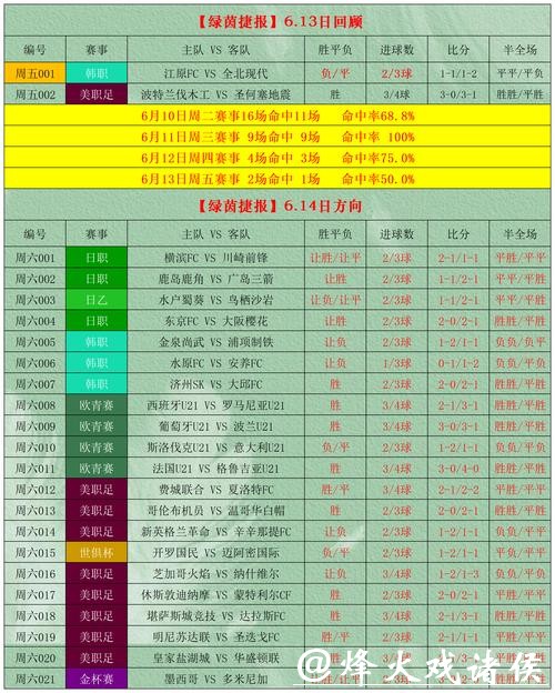 世界杯外围买球盘口与赔率详细解析 世界杯外围买球盘口与赔率详细解析