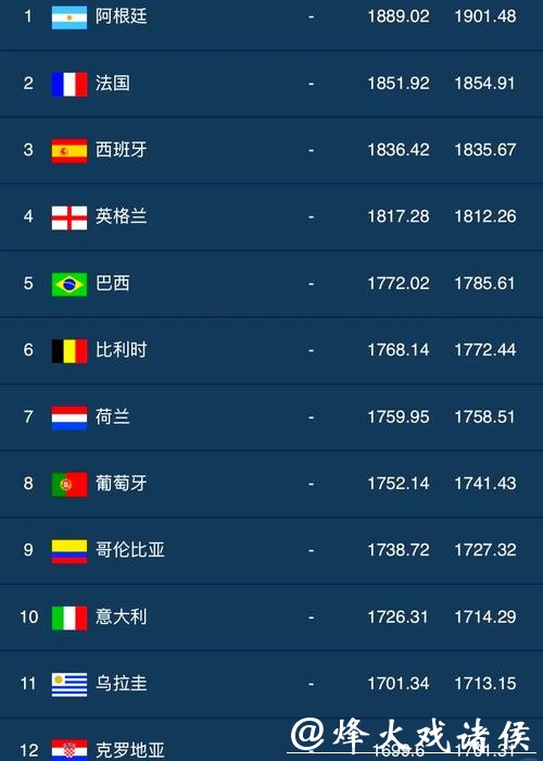 世界杯下注平台排行榜：哪个平台更值得信赖