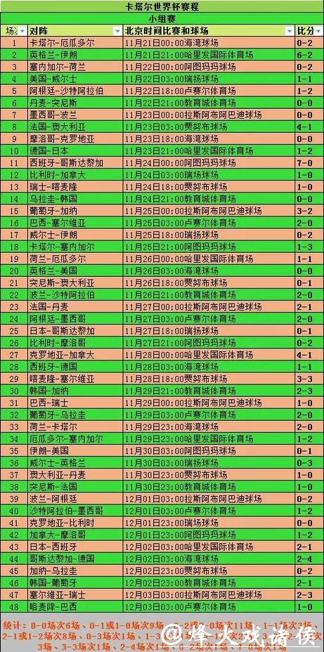 世界杯预测：历史数据如何影响结果？