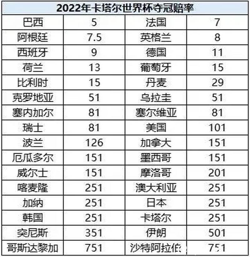 世界杯外围投注推荐，看懂赔率变化