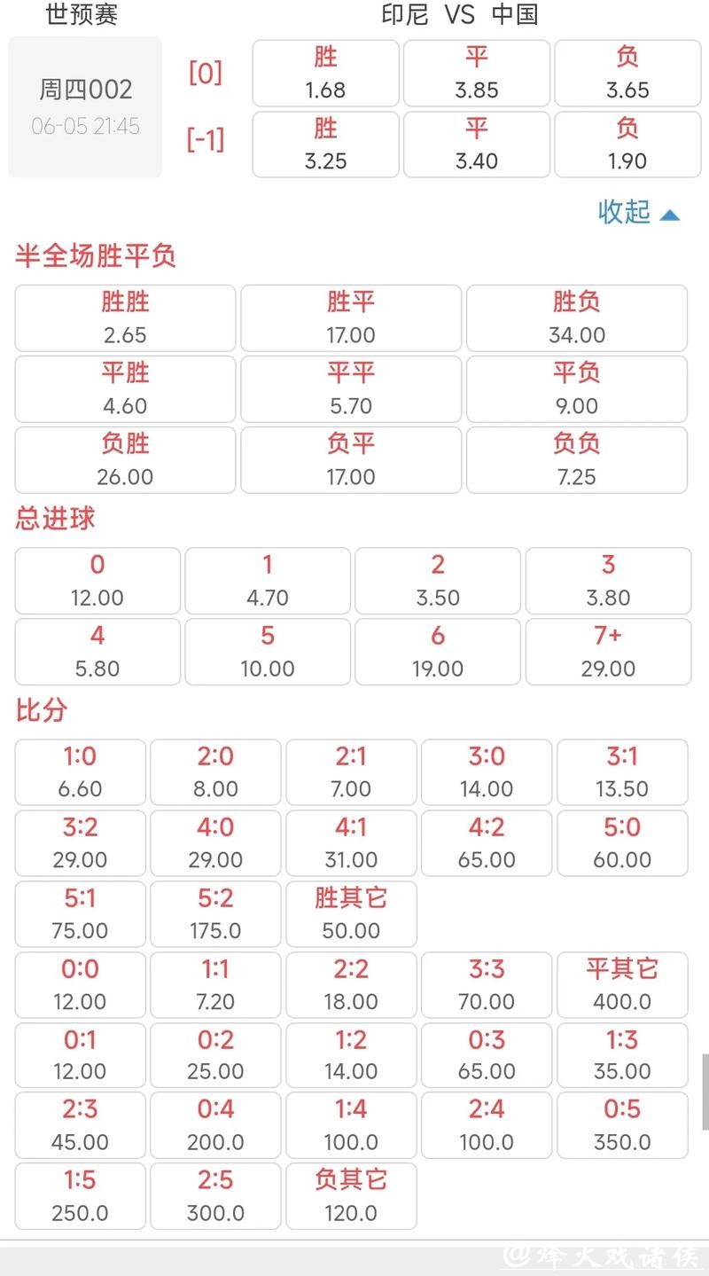 世界杯比赛比分预测与赔率参考
